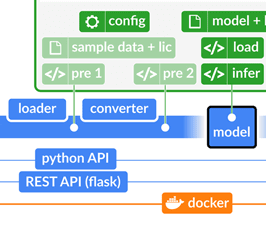 modelhub-ai-dissemination-platform-deep-learning-models